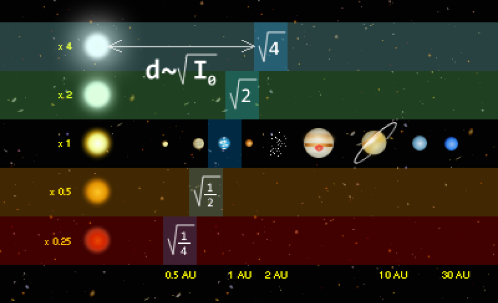 Habitable Zone   Hz 3